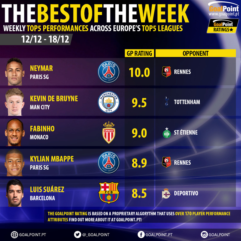 GoalPoint-Tops-ot-EuroTops-Round-171218-infog