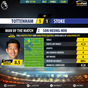 GoalPoint-Tottenham-Stoke-English-Premier-League-201718-MVP