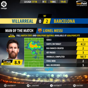 GoalPoint-Villarreal-Barcelona-Spanish-La-Liga-201718-MVP