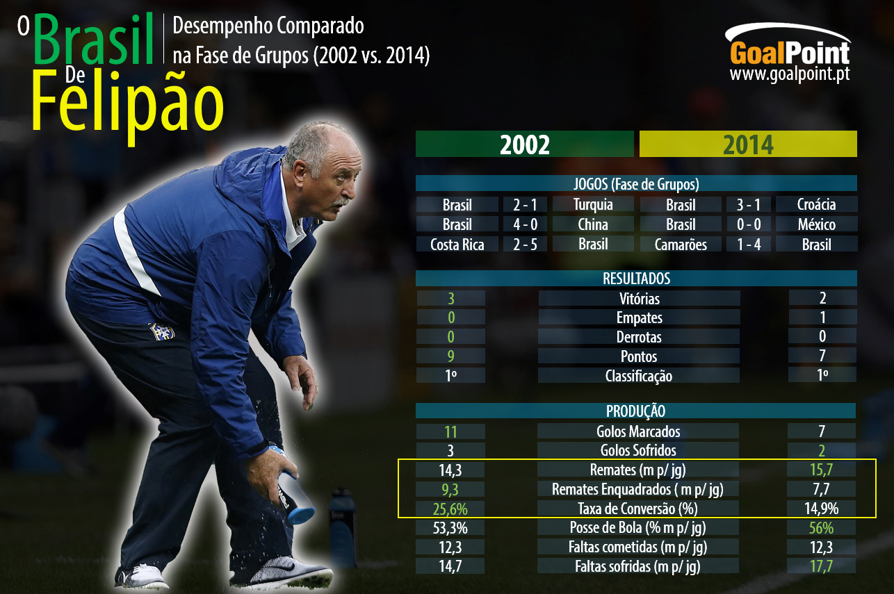 Clique na imagem para ler em detalhe (foto: Shutterstock / AGIF / Infografia: GoalPoint)