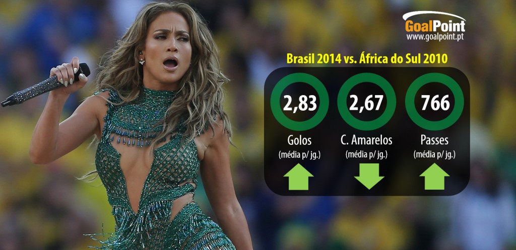 O Brasil 2014 tem tudo para confirmar a memória de melhor Mundial de sempre do futebol moderno (foto: AGIF / Shutterstock.com /Infografia: GoalPoint)