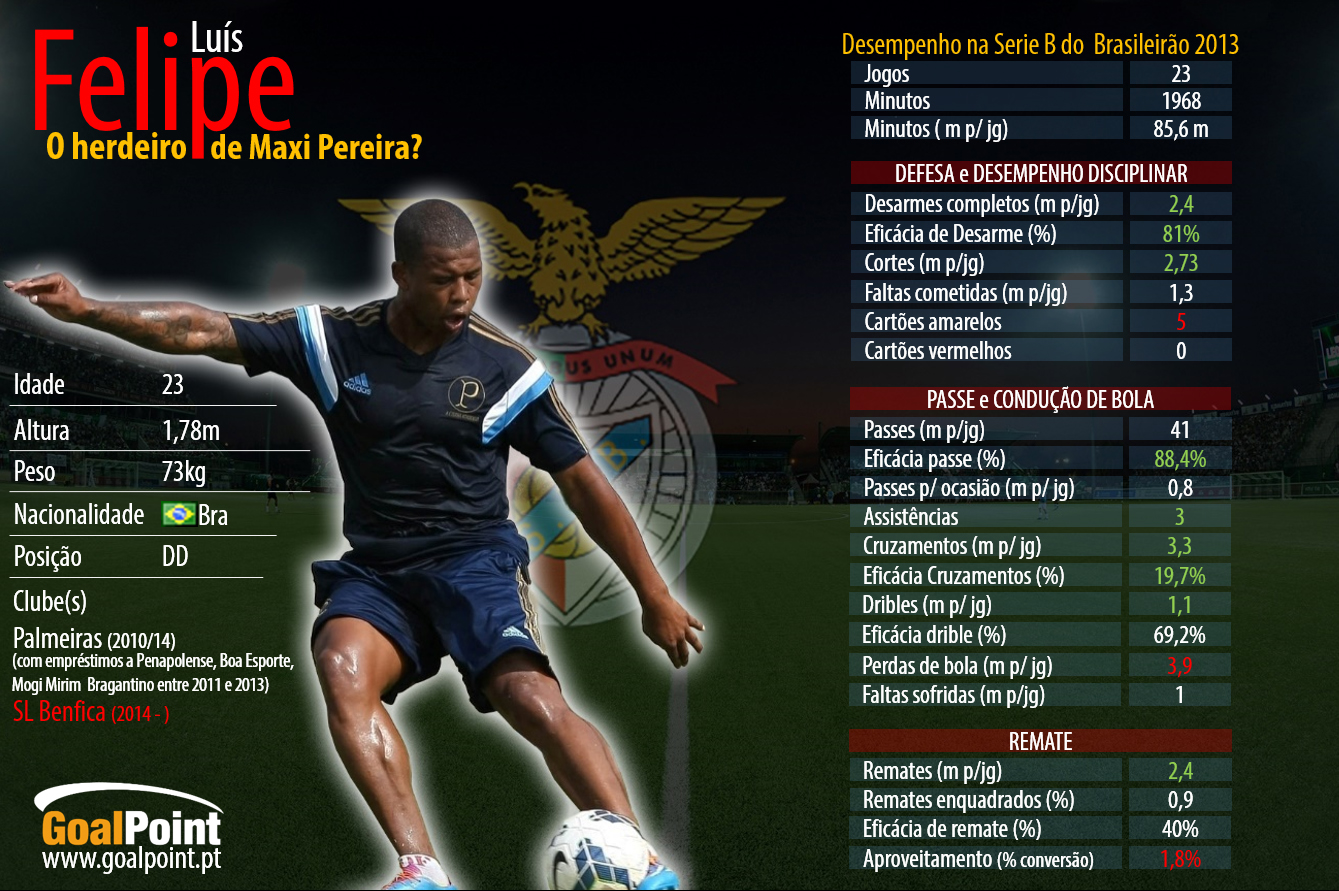 Clique na imagem para ler em detalhe (foto: Palmeiras/Divulgação infografia: GoalPoint)