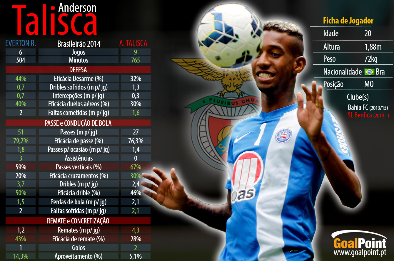 Clique na imagem para ler em detalhe (Foto: Felipe Oliveira/Divulgação/EC Bahia Infografia: GoalPoint)