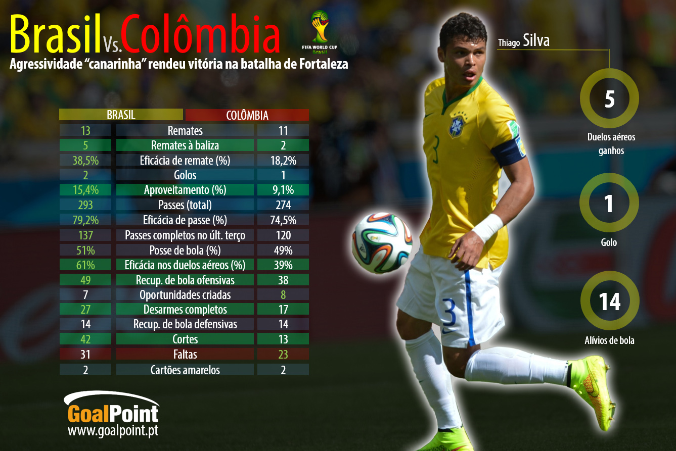 Clique na imagem para ler em detalhe (foto: Agência Brasil/Marcello CJ / Infografia: GoalPoint)