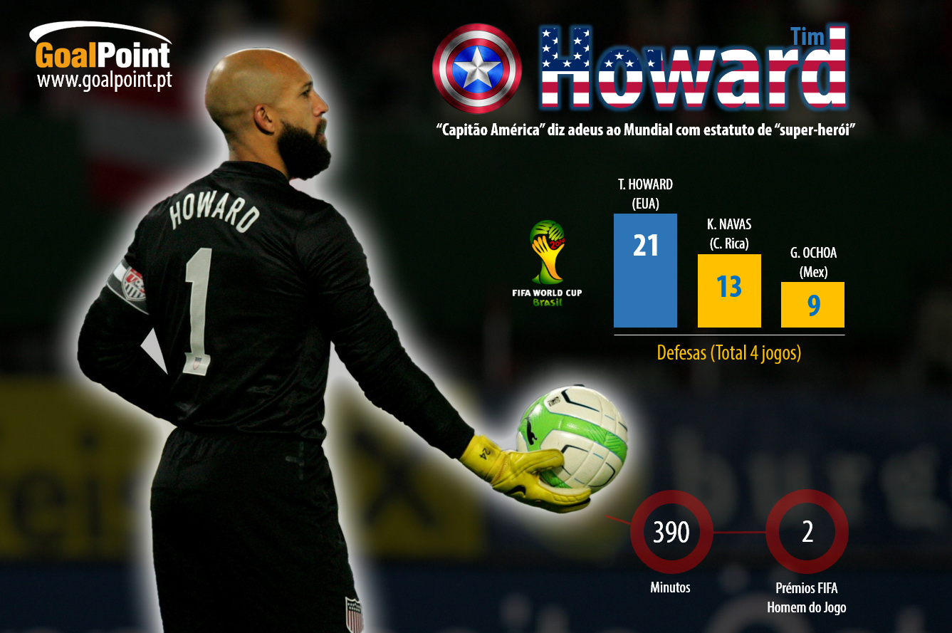 Clique na imagem para ler em detalhe (foto: WC/Philipp Zachl / Infografia: GoalPoint)