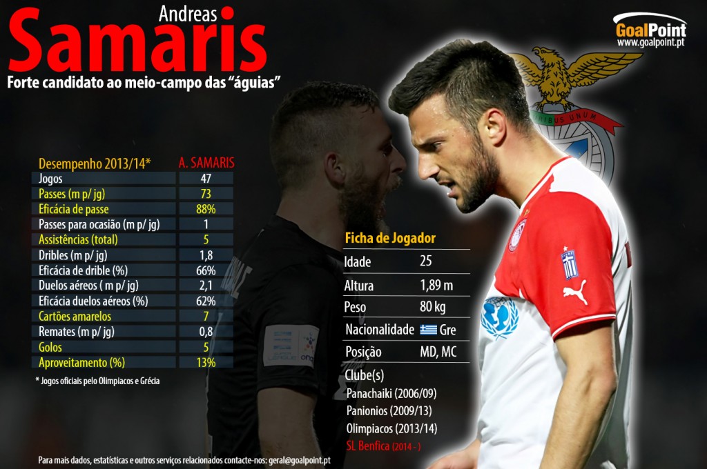 Clique na infografia para ler em detalhe (foto: Shutterstock / Infografia: GoalPoint)