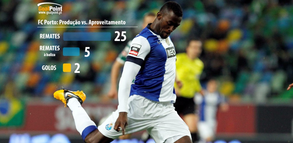 Jackson entrou na Liga a a marcar, embora longe do fulgor que é capaz de apresentar (foto: J. Trindade / Infografia: GoalPoint)