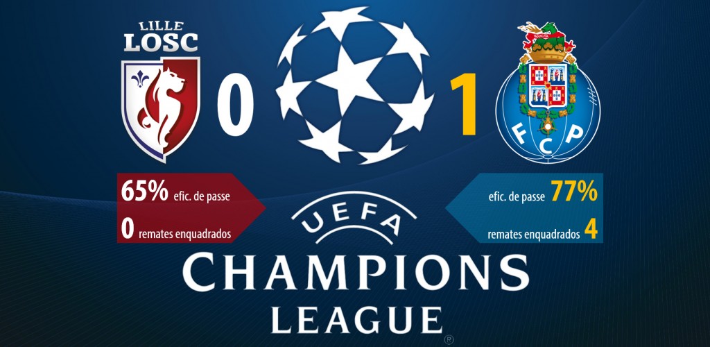 O Porto foi superior ao emblema francês em practicamente todas as variáveis (infografia: GoalPoint)