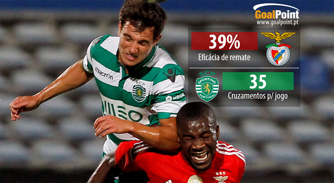 "Águias" e "Leões" defrontam-se pela primeira vez na época 2014/15, após o duelo para a Taça de Honra da AFL, na pré-temporada (foto: J. Trindade / Infografia: GoalPoint)