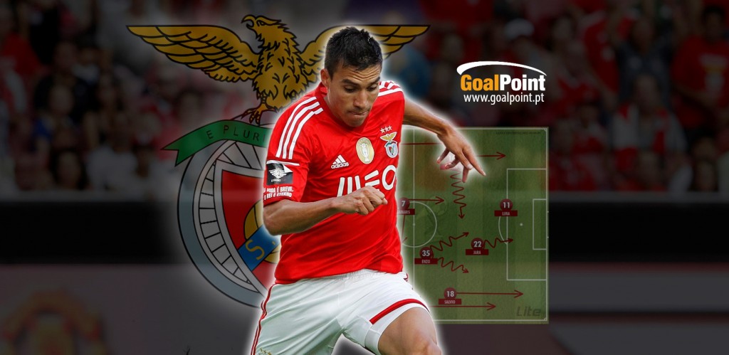 Gaitán foi preponderante no arranque a vencer dos "encarnados" (Foto: J. Trindade / Infografia: GoalPoint)
