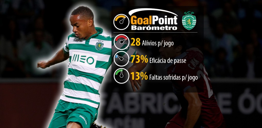 O Sporting CP não terá mostrado a sua real capacidade em Coimbra (foto: J. Trindade / infografia: GoalPoint)