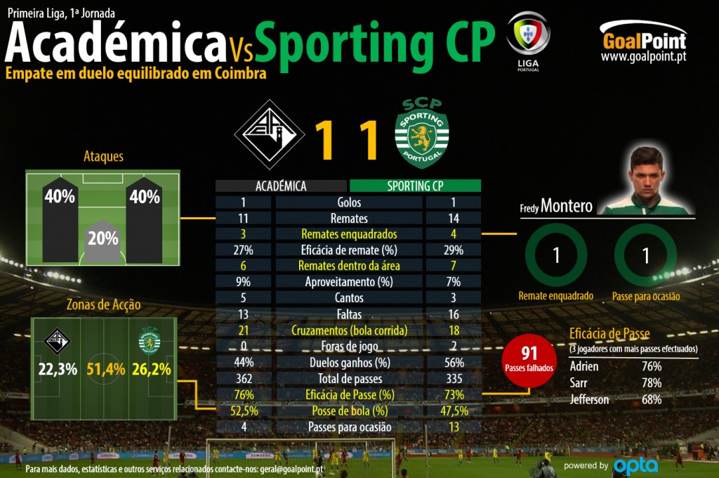 Clique na infografia para ler em detalhe (infografia: GoalPoint)