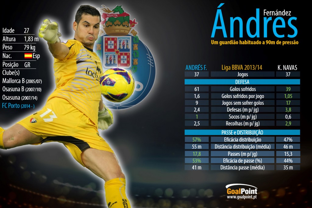 Clique na infografia para ler em detalhe (foto: Maxisport/Shutterstock infografia: GoalPoint)