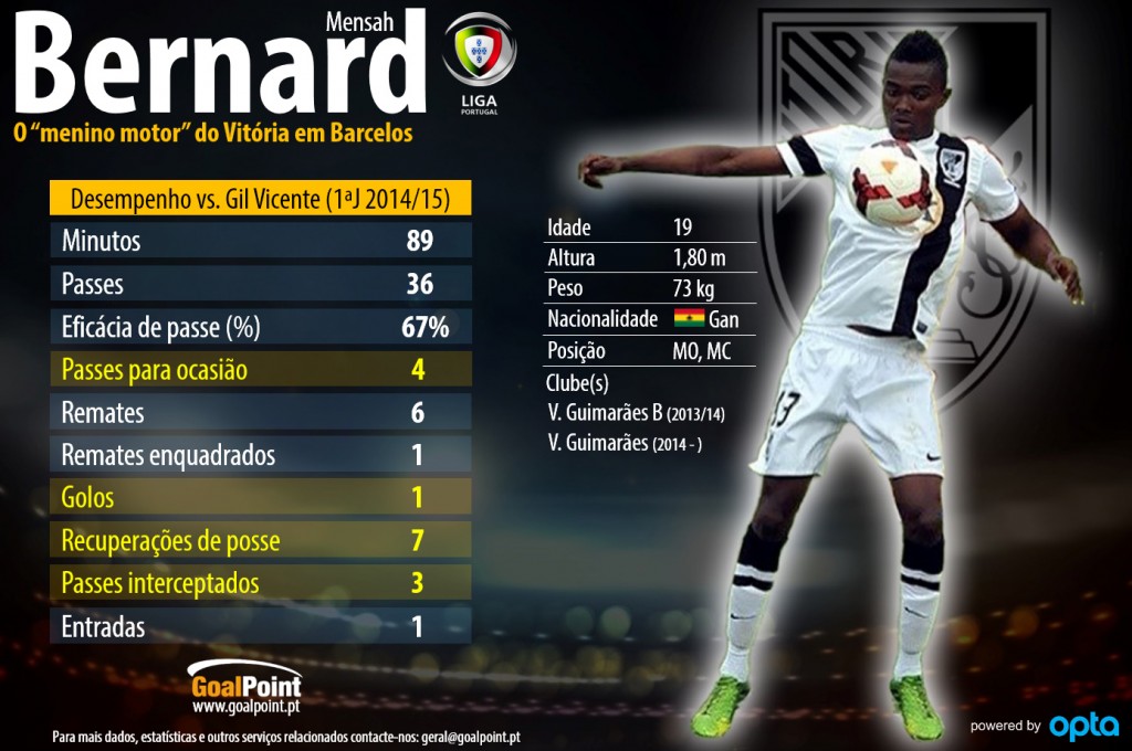 Clique na infografia para ler em detalhe (infografia: GoalPoint)