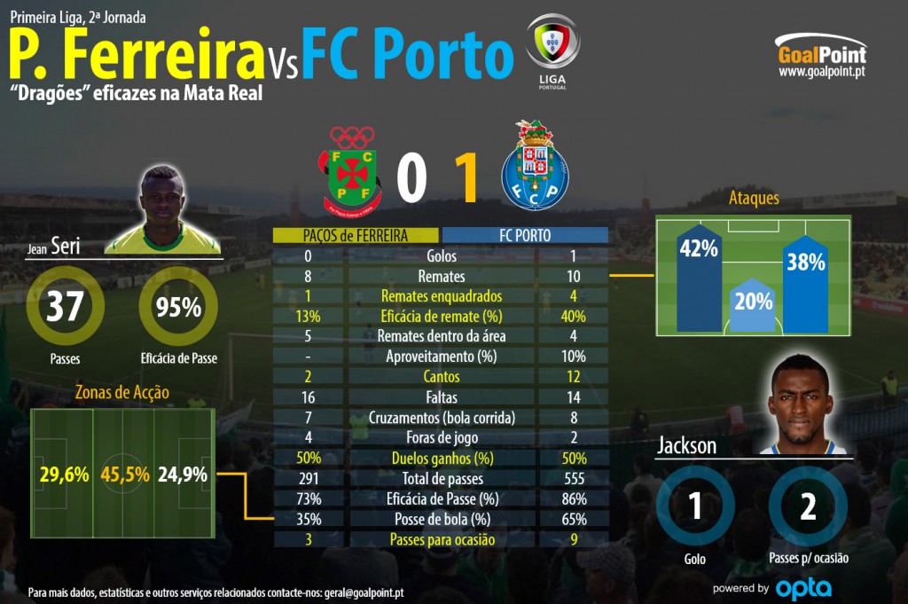 Clique na infografia para ler em detalhe (infografia: GoalPoint)