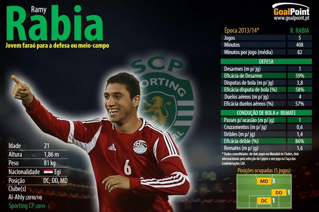 Clique na infografia para ler em detalhe (Foto: FEF / infografia: GoalPoint)