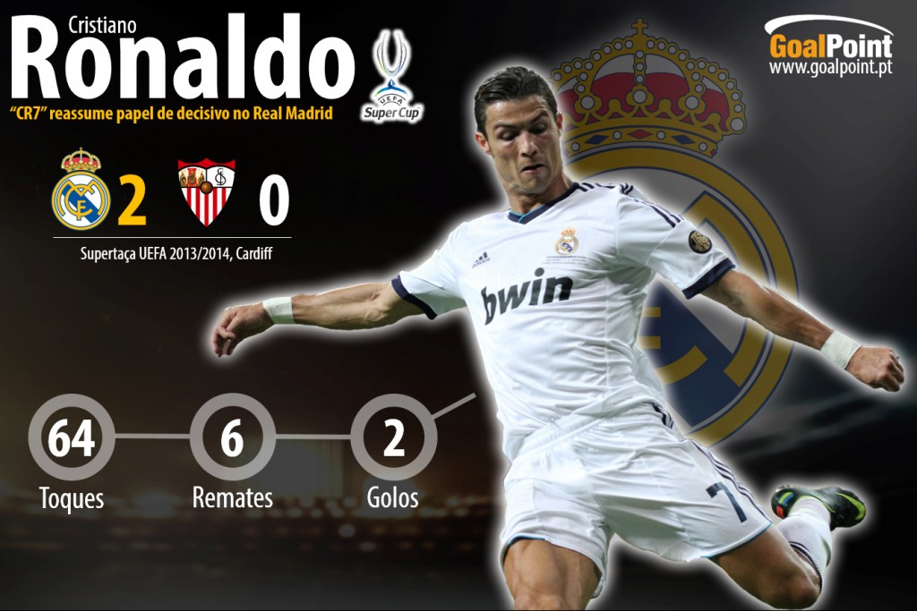 Clique na infografia para ler em detalhe (foto: madridismo.org/Shutterstock infografia: GoalPoint)