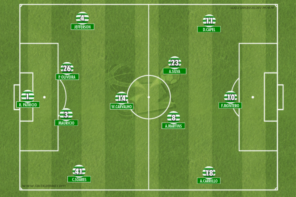 Figura 1 - O "onze" provável de Marco Silva