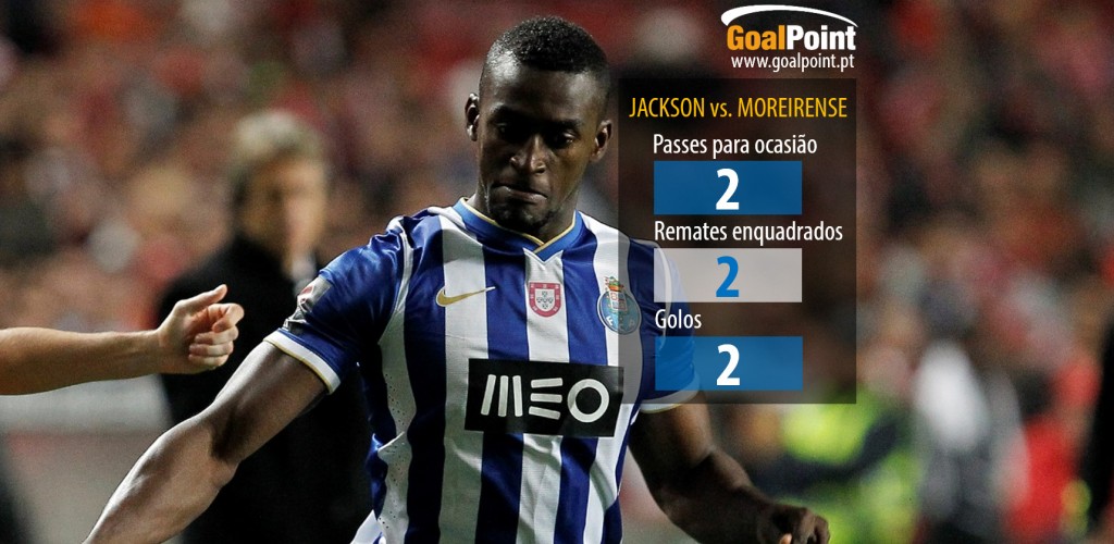 Jackson voltou a confirmar o excelente arranque de temporada que vinha protagonizando (foto: J. Trindade / infografia: GoalPoint)