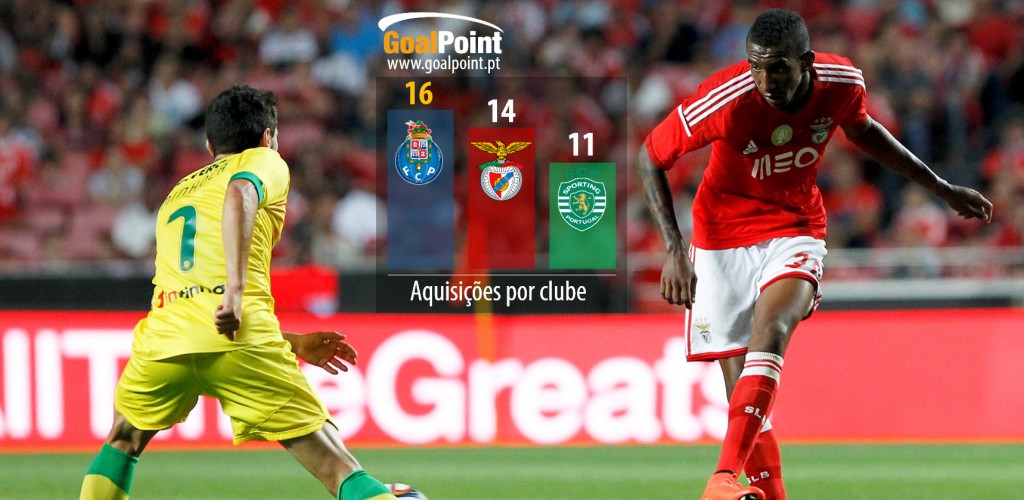 Talisca, um dos 10 brasileiros contratados por Benfica e Porto (foto: J. Trindade infografia: GoalPoint)