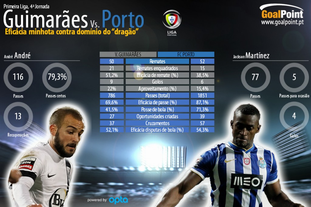 Clique na infografia para ler em detalhe (fotos: J. Trindade; infografia: GoalPoint)