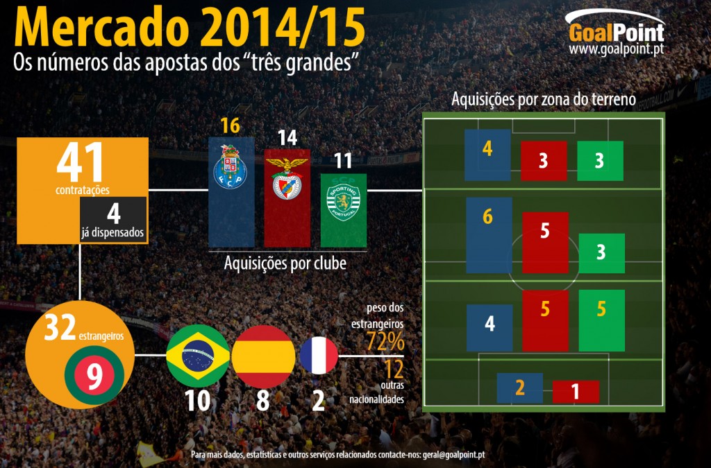 Clique na infografia para ler em detalhe (foto: Bertrand/Shutterstock infografia: GoalPoint)
