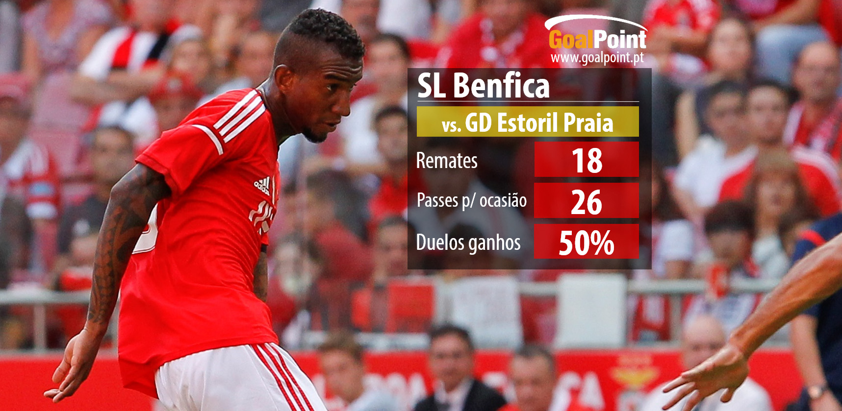 Talisca deu frente ao Estoril sequência à veia goleadora que vinha demonstrando (foto: J. Trindade infografia: GoalPoint)