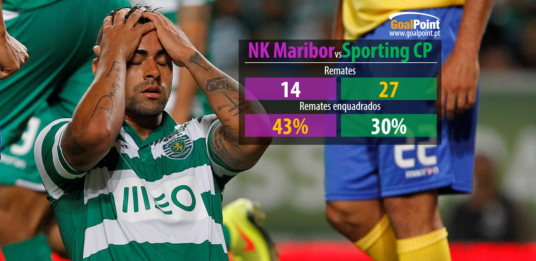 A falta de pontaria (já conhecida) na frente e o desacerto defensivo ditaram um empate amargo (foto: J. Trindade infografia: GoalPoint)