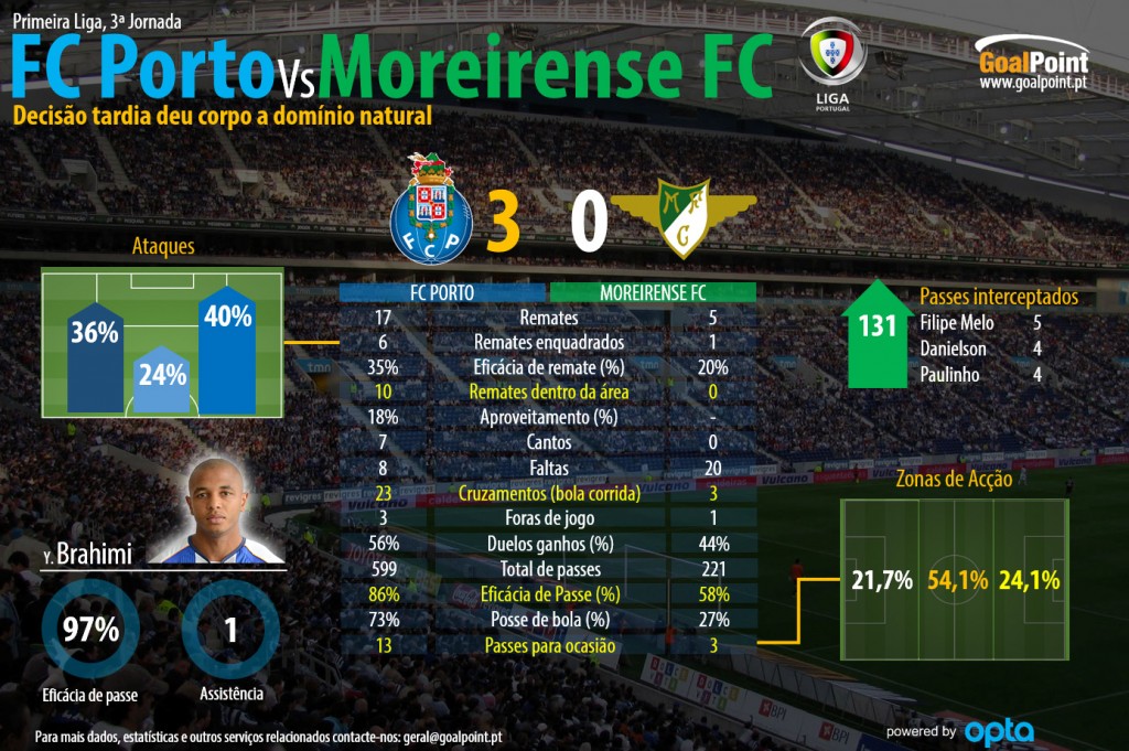 Clique na infografia para ler em detalhe (infografia: GoalPoint)