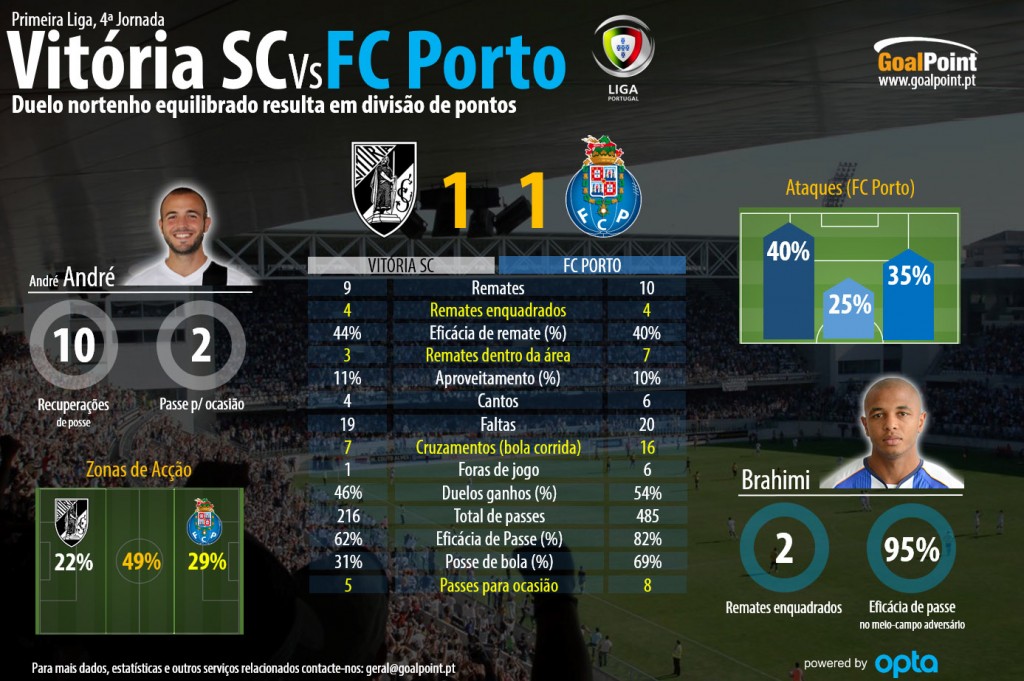 Clique na infografia para ler em detalhe (infografia: GoalPoint)
