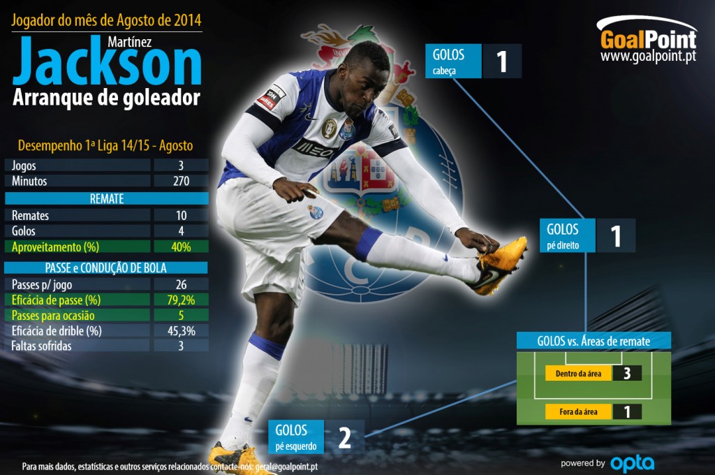 Clique na infografia para ler em detalhe (foto: J. Trindade / infografia: GoalPoint)