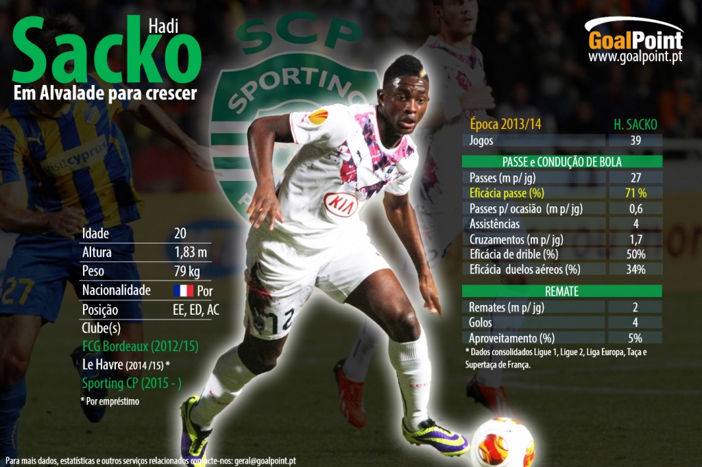 Clique na infografia para ler em detalhe (foto: Y. Kourt/Shutterstock infografia: GoalPoint)