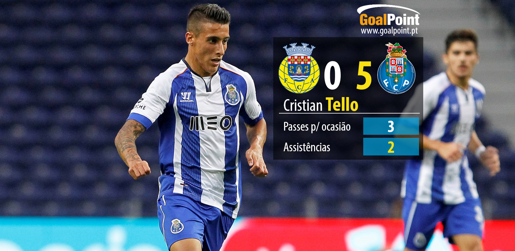 Cristian Tello foi elemento em destaque na goleada "azul-e-branca" em Arouca (foto: J. Trindade infografia: GoalPoint)