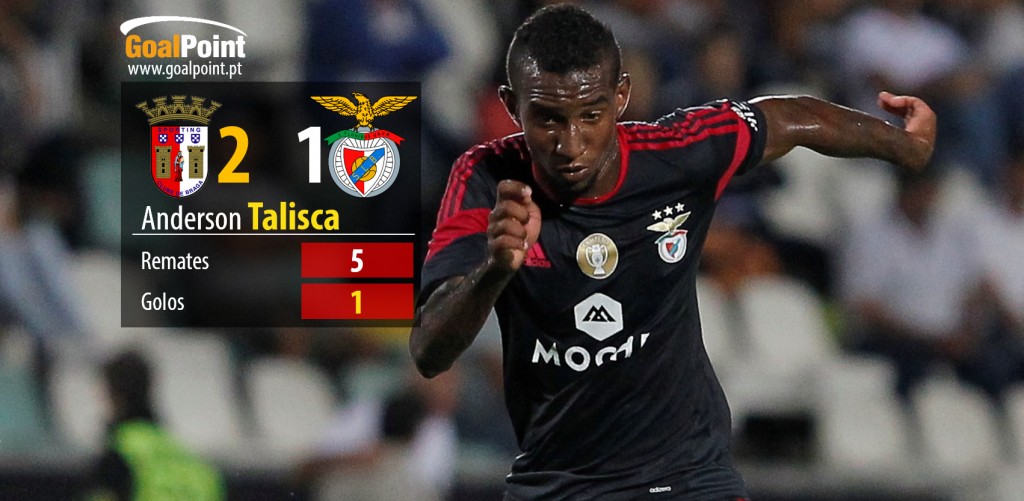 Talisca abriu o activo em Braga mas não foi suficiente para evitar a primeira derrota do Benfica (foto: J. Trindade infografia: GoalPoint)