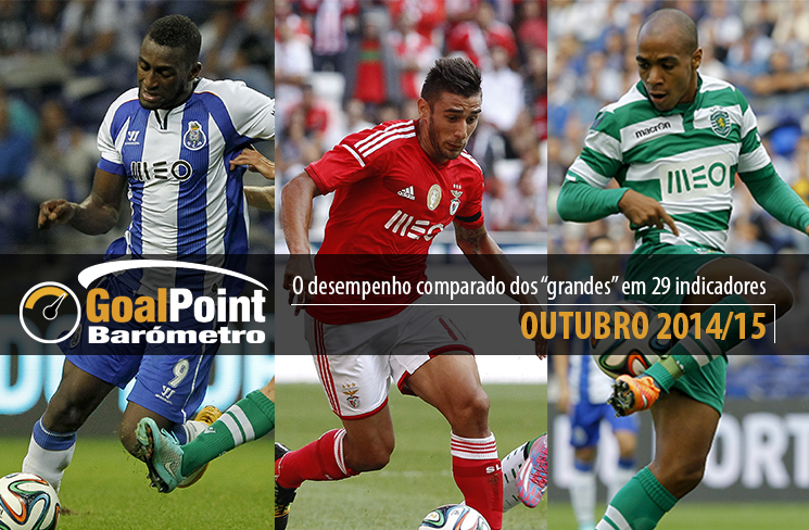 Olhamos o desempenho dos "três grandes" após dois meses (8 jornadas) de competição