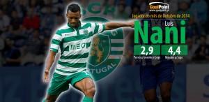 Outubro 2014 - Nani (Sporting CP)