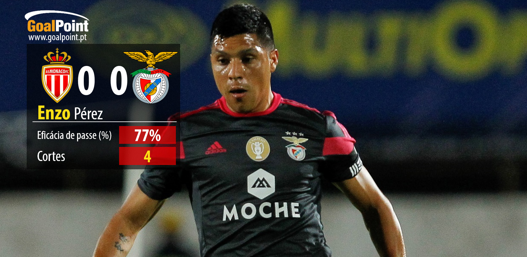 O Benfica não foi além de um empate no principado complicando ainda mais as contas do grupo (foto: J. Trindade infografia: GoalPoint)