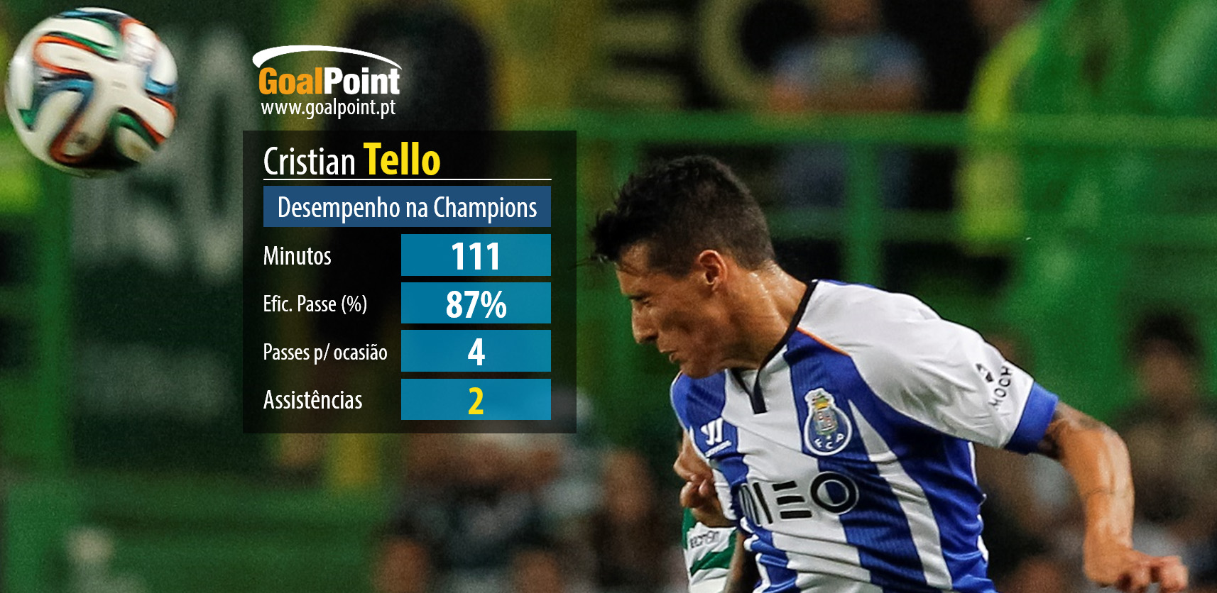 O espanhol aproveitou muito bem os minutos de jogo que teve até agora na Liga dos Campeões (foto: J. Trindade infografia: GoalPoint)