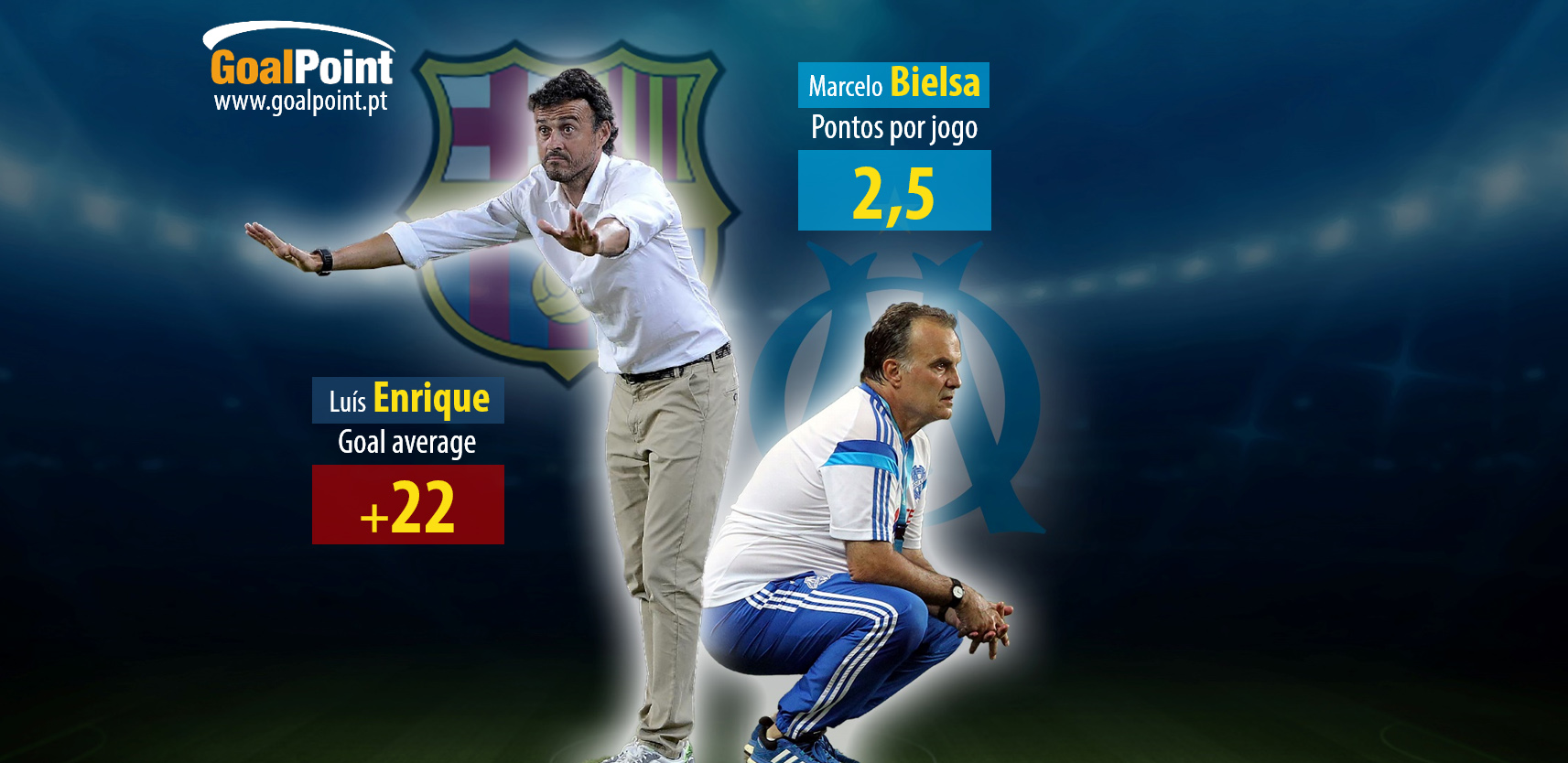 O "aspirante" e o "mestre". Luis Enrique e Marcelo Bielsa são dois dos treinadores que melhor iniciaram a presente época (infografia: GoalPoint)
