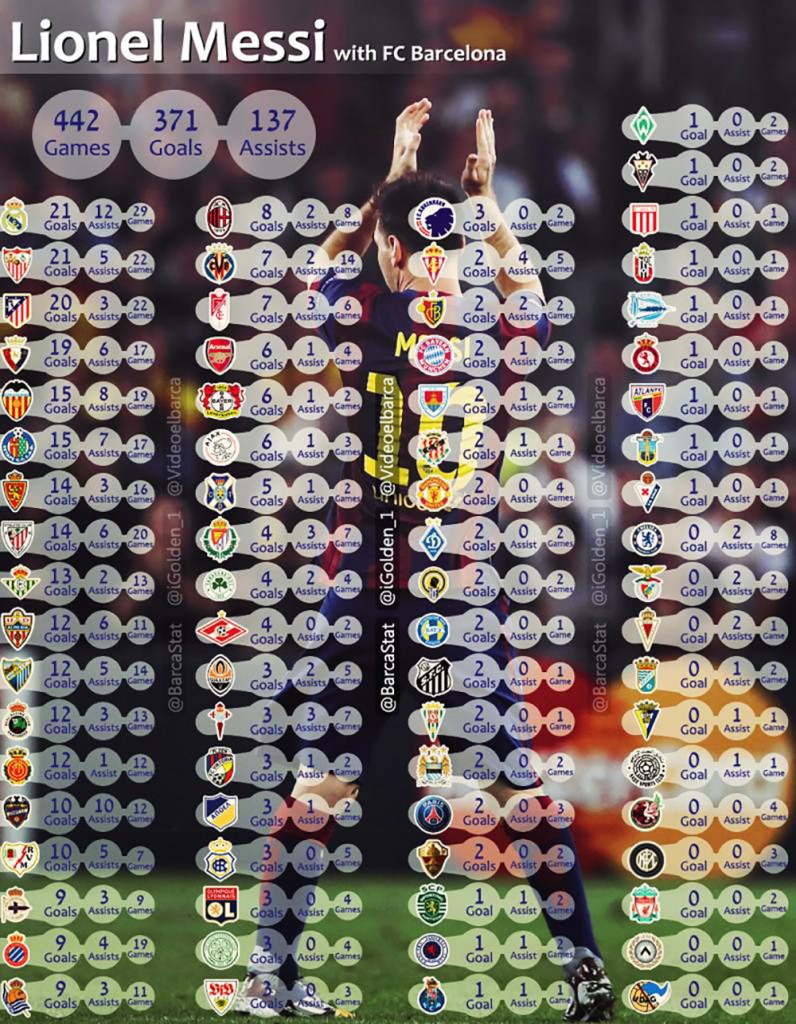 fonte: MessiStats