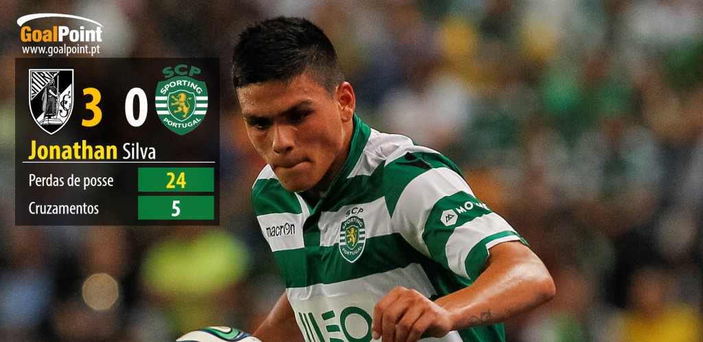 Jonathan Silva, juntamente com Cédric, foram protagonistas de uma das tendências leoninas na visita a Guimarães: a entrega da posse ao adversário (foto: J. Trindade infografia: GoalPoint)