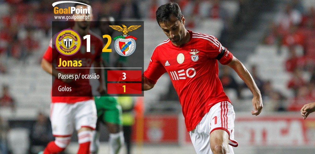 Jonas foi decisivo na definição do marcador (foto: J. Trindade infografia: GoalPoint)
