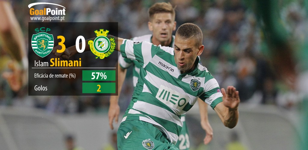 O argelino Slimani abriu e fechou o marcador a favor dos "leões"