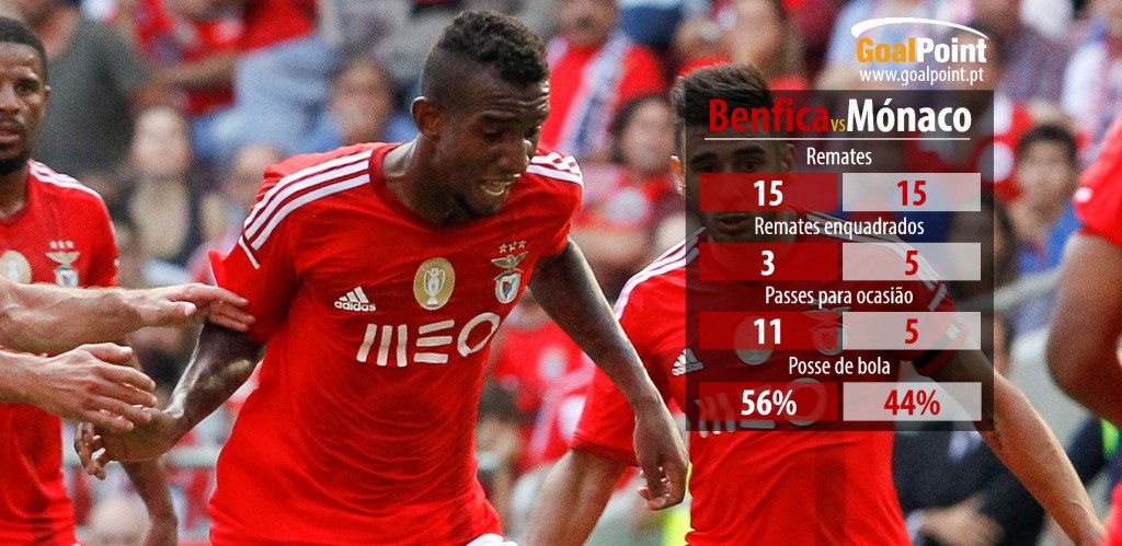 Talisca ofereceu finalmente a sua influência ao Benfica no contexto da Liga dos Campeões (foto: J. Trindade infografia: GoalPoint)