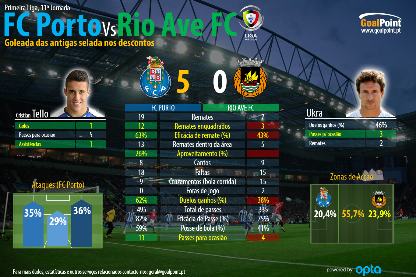 Clique na infografia para ler em detalhe (infografia: GoalPoint)