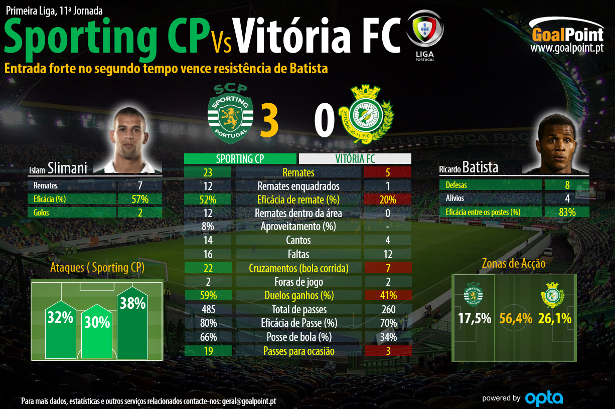 Clique na infografia para ler em detalhe (foto: J. Trindade infografia: GoalPoint)