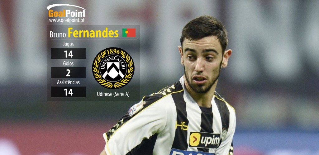 O português vai-se afirmando na Serie A num clube que dá oportunidades a jovens talentos vindos de fora de Itália