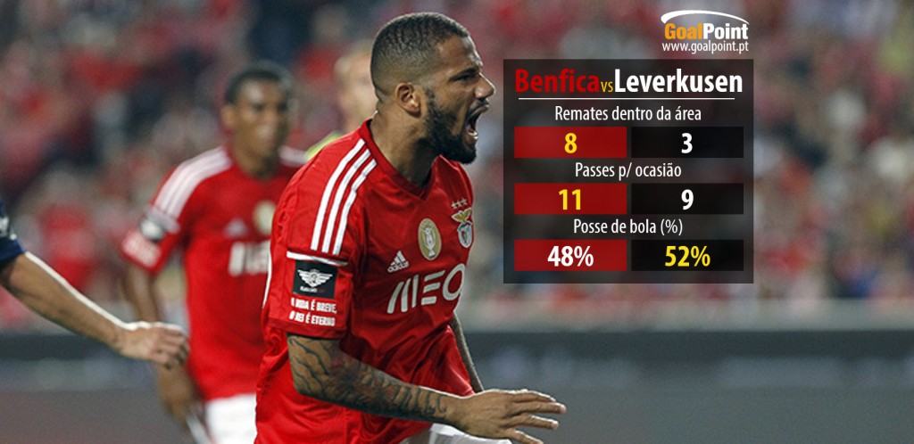 Bébé foi um dos jogadores chamados por Jorge Jesus para uma partida que servia, sobretudo, para ganhar soluções e... prémio UEFA (foto: J. Trindade infografia: GoalPoint)