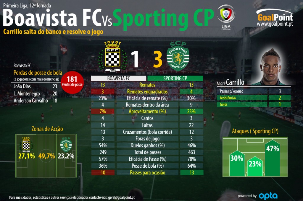 Clique na infografia para ler em detalhe (infografia: GoalPoint)