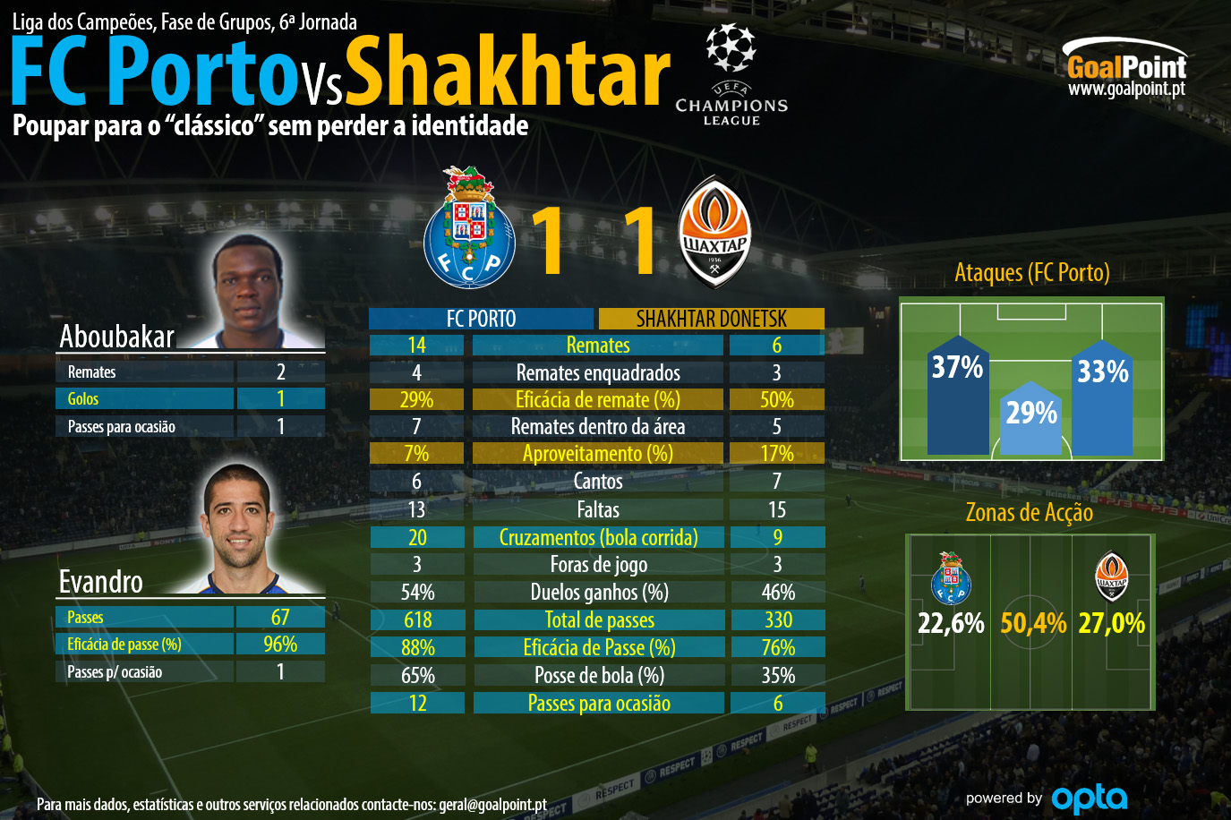Clique na infografia para ler em detalhe (infografia: GoalPoint)